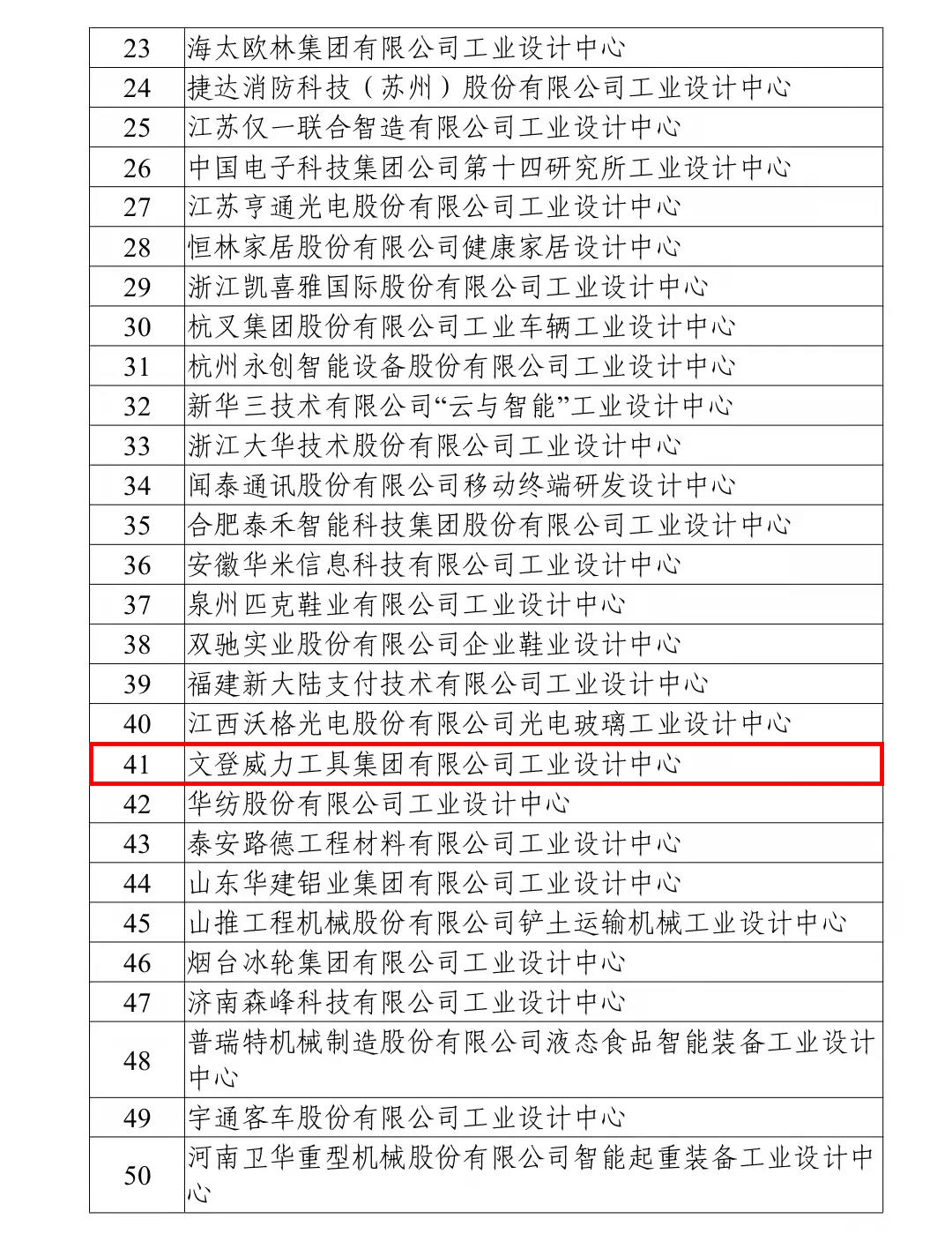 喜訊丨我公司榮獲“國(guó)家級(jí)工業(yè)設(shè)計(jì)中心”榮譽(yù)稱號(hào)！(圖2)