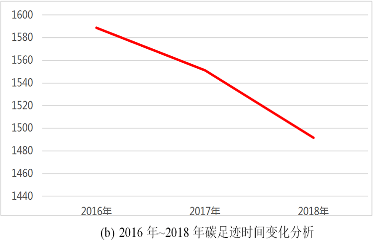 微信圖片_20191128164902.png 威力工具集團(tuán)碳足跡報(bào)告(圖2)
