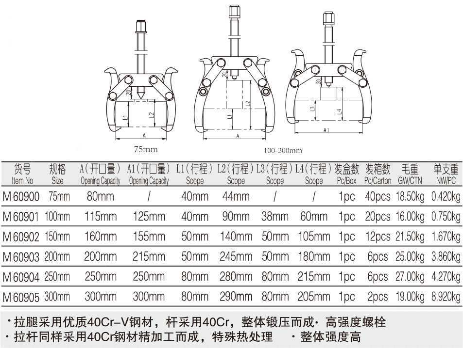 工業(yè)級可調式兩爪拉馬(圖1)